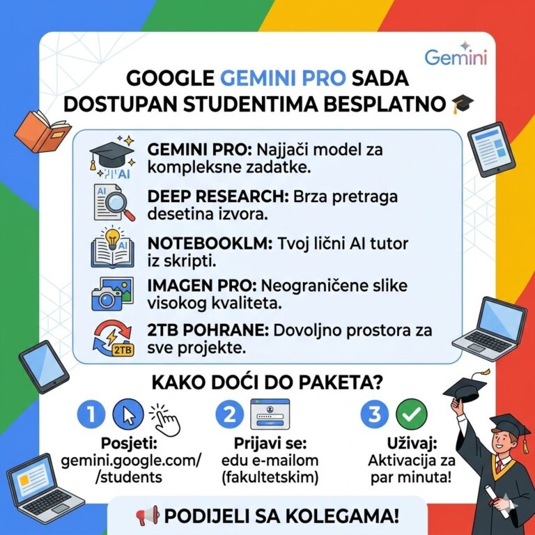 Google Gemini Pro besplatno dostupan studentima: Napredni AI alati za učenje i istraživanje
